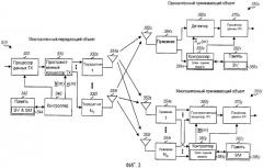 Пространственная обработка с помощью управляющих матриц для псевдослучайного управления передачей в многоантенной системе связи (патент 2351070)