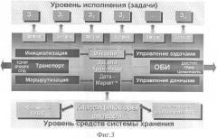 Способ интеграции информационных ресурсов неоднородной вычислительной сети (патент 2359319)