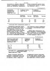 Способ флотационного извлечения двуокиси титана из сточных вод (патент 1011553)