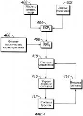 Замкнутый цикл управления параметрами бурения (патент 2639219)