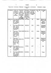 Способ оценки качества образцов литьевого сплава (патент 1796964)