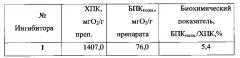 Флуорофор и способ получения ингибитора солеотложений, содержащего флуорофор в качестве флуоресцентной метки (патент 2640339)