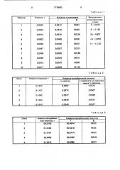 Способ количественного определения аскорбиновой кислоты (патент 1778645)