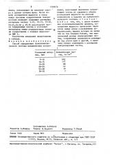 Способ определения гранулометрического состава механических загрязнений (патент 1569674)
