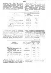 Тарный картон для гладких слоев гофрированного картона (патент 566897)