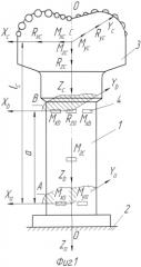 Лабораторная установка для определения нагрузки, действующей на буровое долото (патент 2566646)