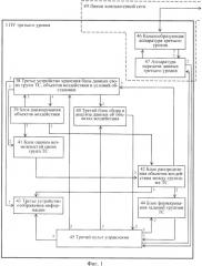Способ трехуровневого управления техническими средствами и система управления для его осуществления (патент 2451965)