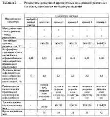 Способ получения пропиточной композиции на основе модифицированного битума, применяемой для поверхностной обработки асфальтобетонных покрытий (патент 2610510)