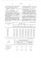 Ингибитор щелочеобразующей способности водорослей рисовых полей (патент 584830)