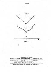 Способ гальваномагнитной дефектоскопии проводящих кристаллов (патент 1068798)