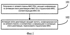Способ, устройство и система активации несущих частот (патент 2534923)