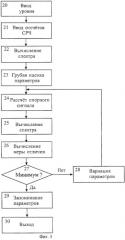 Способ измерения уровня материала в резервуаре (патент 2244268)