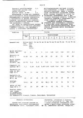 Состав для покрытий изделий издревесины (патент 840079)