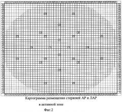 Способ определения парового коэффициента реактивности ядерного энергетического реактора типа рбмк (патент 2280908)