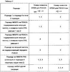 Способ и устройство для конфигурирования и обнаружения усовершенствованного нисходящего канала управления, усовершенствованной базовой станции и терминала (патент 2602832)