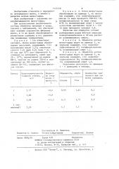 Состав для обработки шелка-сырца перед размоткой (патент 1171579)
