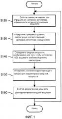 Система и способ управления яркостью твердотельного осветительного устройства (патент 2611428)