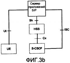 Управление профилями услуг в ims (патент 2413391)