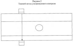 Эхолокационный метод ультразвукового контроля изделия по всему сечению (патент 2442152)