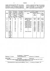 Способ получения рыбьего жира, обогащенного эйкозапентаеновой кислотой (патент 1664822)