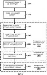 Расширение сетей мобильной телефонной связи (патент 2357374)