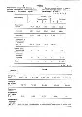 Теплоизоляционное покрытие для кокилей (патент 774769)
