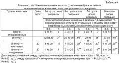 Одно- и двухвалентные соли n-(5-гидроксиникотиноил)-l-глутаминовой кислоты, обладающие психотропным (антидепрессивным и анксиолитическим), нейропротекторным, геропротекторным и противоинсультным действием (патент 2314293)