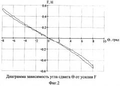 Способ определения формовочных свойств (патент 2281499)