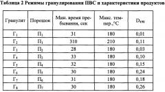 Одно- или многослойная пленка, содержащая связанный поливиниловый спирт (патент 2633617)