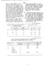 Газопоглотитель (патент 970507)
