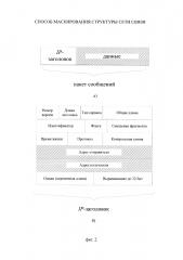 Способ маскирования структуры сети связи (патент 2645292)