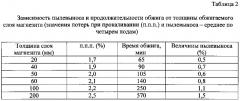 Способ термомеханического обогащения магнезита в печах косвенного нагрева (патент 2595120)