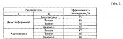 Способ регенерации отработанного адсорбента (патент 2551361)
