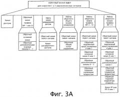 Канальная архитектура обратной линии связи для системы беспроводной связи (патент 2307479)