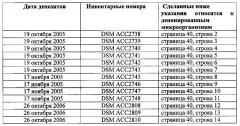 Комбинированная терапия с использованием антител к клаудину 18.2 для лечения рака (патент 2662066)