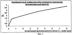 Способ количественной оценки усвоенного лекарственного средства в организме (патент 2464564)