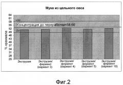 Способ приготовления высокодиспергируемой муки из цельного зерна (патент 2498624)