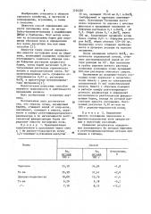 Способ определения емкости поглощения почв (патент 1124226)