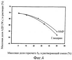 Жидкое одноосновное ракетное топливо на основе динитрамида (патент 2244704)