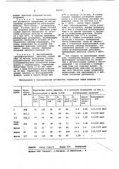 Четвертичные соли 2-фторалкилбензтиазолия,обладающие фунгицидной и бактерицидной активностью (патент 822513)