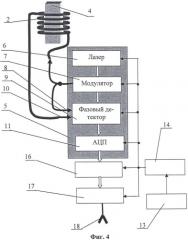 Измерительное устройство контроля тока в режиме реального времени в сетях высокого напряжения (патент 2439589)