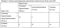 Способ автоматизированной диагностики состояния пациента и прогнозирования результатов после кохлеарной имплантации (патент 2640569)