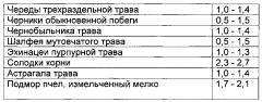 Способ восстановления хрящевой и костной ткани при остеопорозе (патент 2601112)