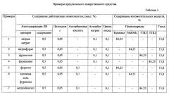 Лекарственное средство для лечения поражений мягких тканей организма (патент 2626671)