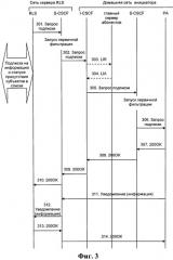 Способ и система для реализации услуги подписки в сети ims (патент 2493665)