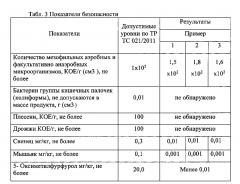 Десерт плодово-ягодный взбитый замороженный с творожной сывороткой (патент 2605304)