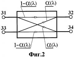 Двойная пассивная волоконно-оптическая сеть (патент 2423000)