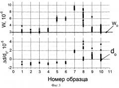 Способ определения относительного изменения межплоскостных расстояний совершенных кристаллов (патент 2394228)