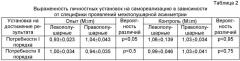 Способ оценки межполушарной асимметрии человека (патент 2431442)