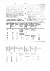 Способ подготовки поверхности стальных деталей для осаждения гальванических покрытий (патент 1520150)